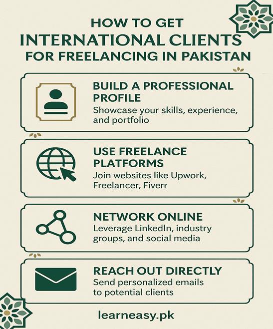 how to get international clients in pakistan